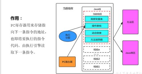 運行時數(shù)據(jù)區(qū) 數(shù)據(jù)處理與存儲的內(nèi)存結(jié)構(gòu)支持服務(wù)